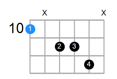 DM7add13 Chord